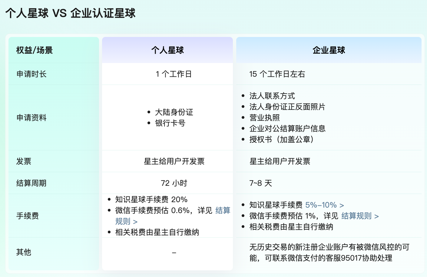 个人星球与企业星球.png