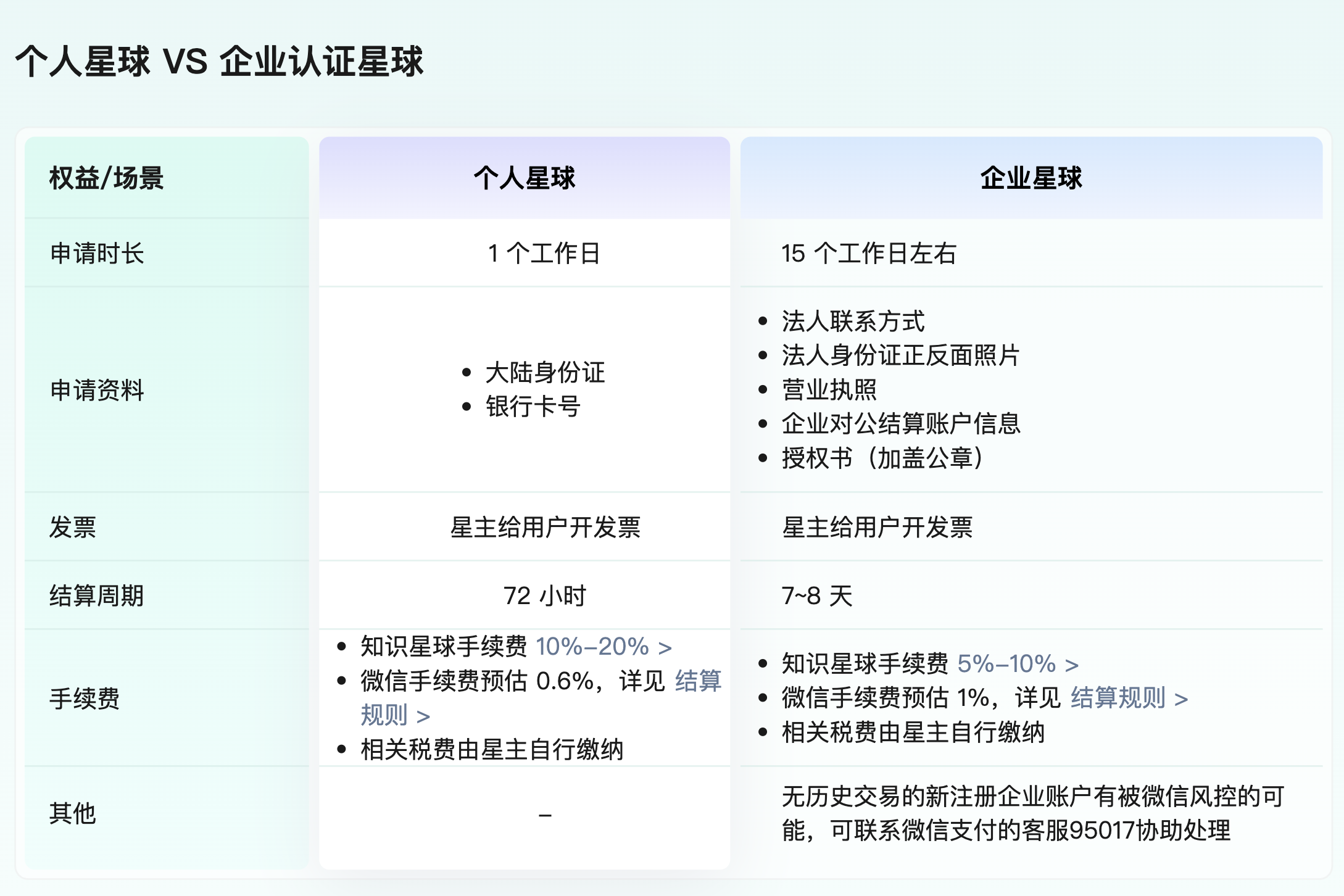 个人星球与企业星球2.png
