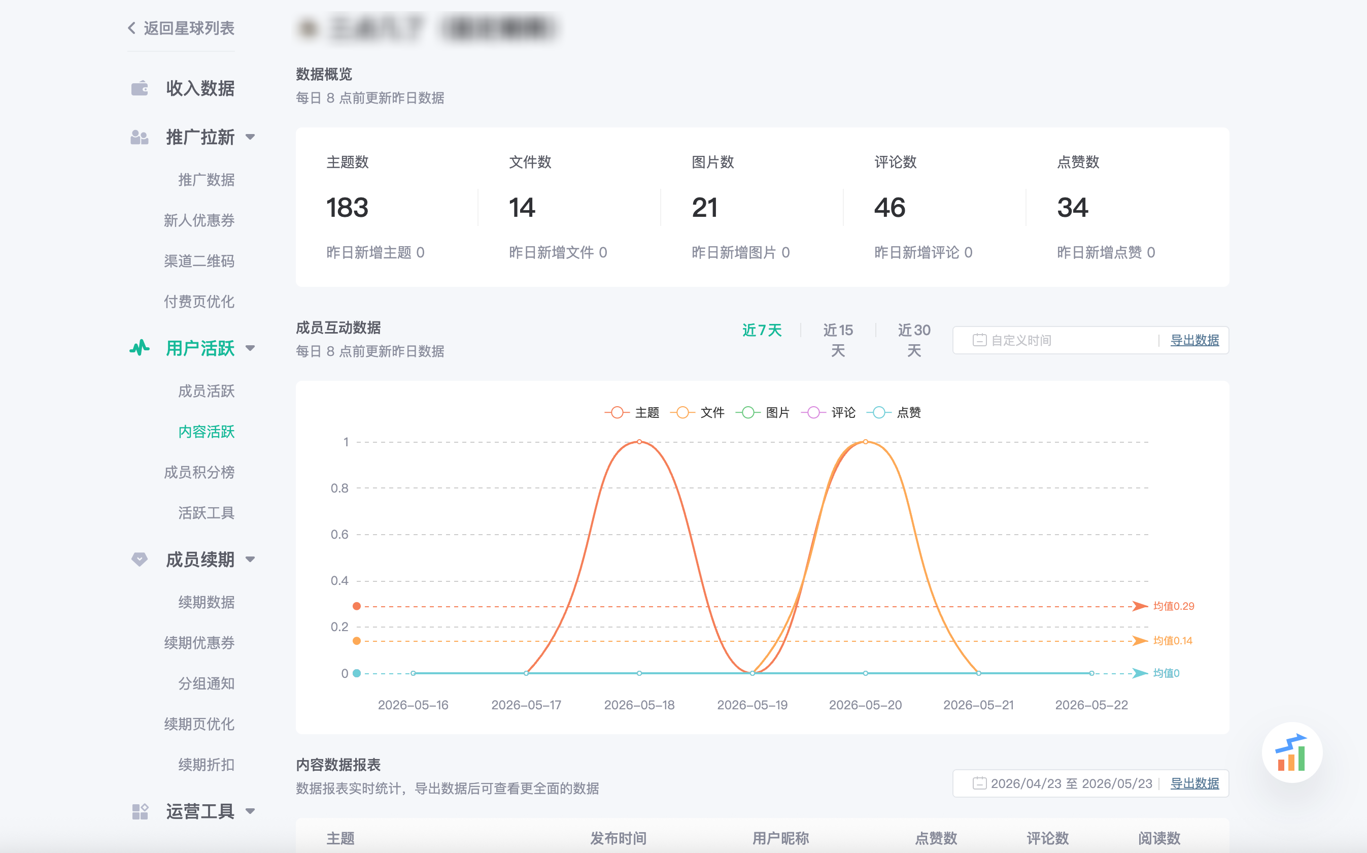 内容活跃.png