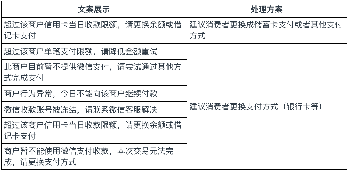 支付异常交易被拦截-888554c233.png