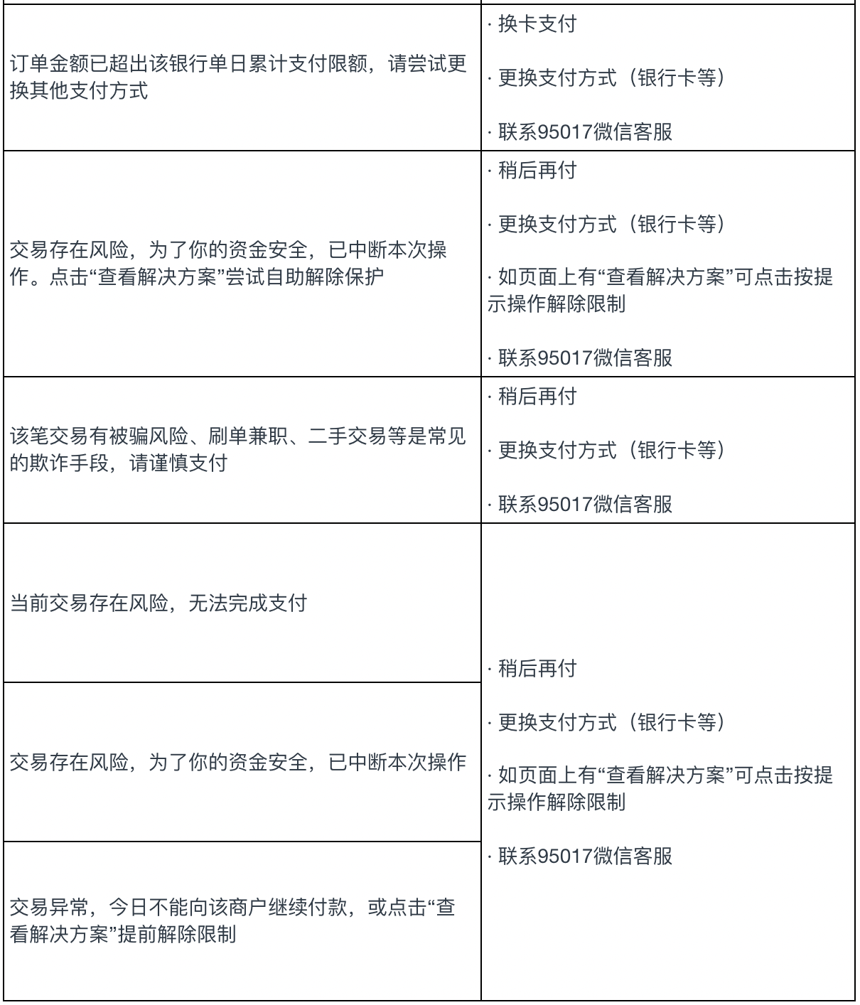 支付异常交易被拦截-94693037d5.png