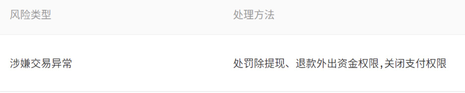 支付异常交易被拦截-ddddb9bb43.png