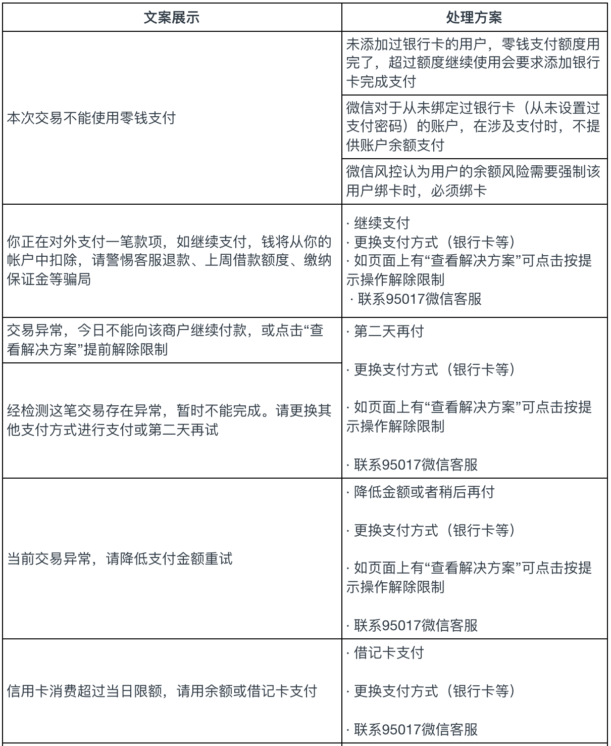 支付异常交易被拦截-ec790e1b84.png