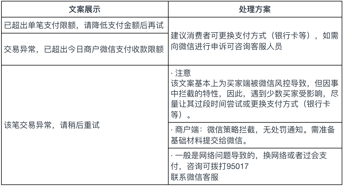 支付异常交易被拦截-f026a3cc17.png