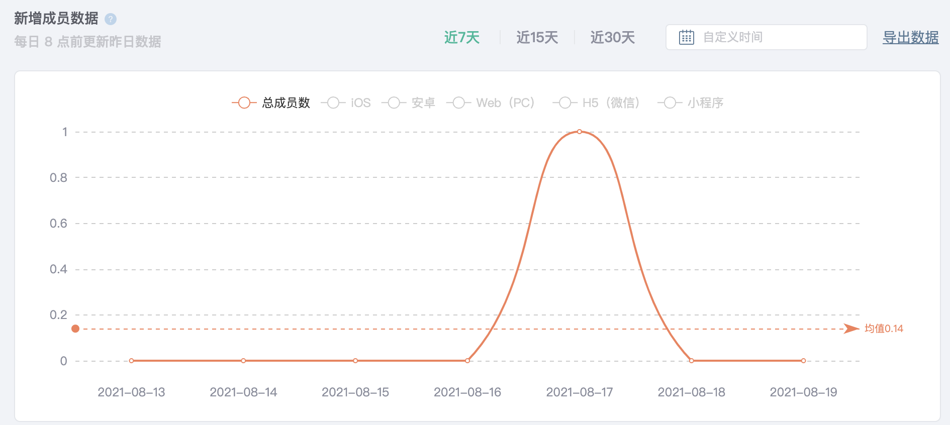新增用户曲线.png
