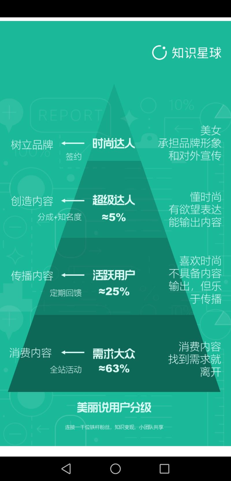 旁友圈 PPT 运营经验-5c0418bb7d.jpeg