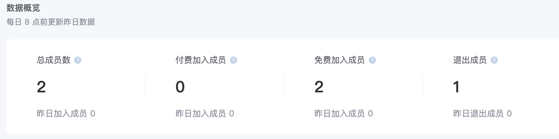 用户活跃-成员活跃面板.png