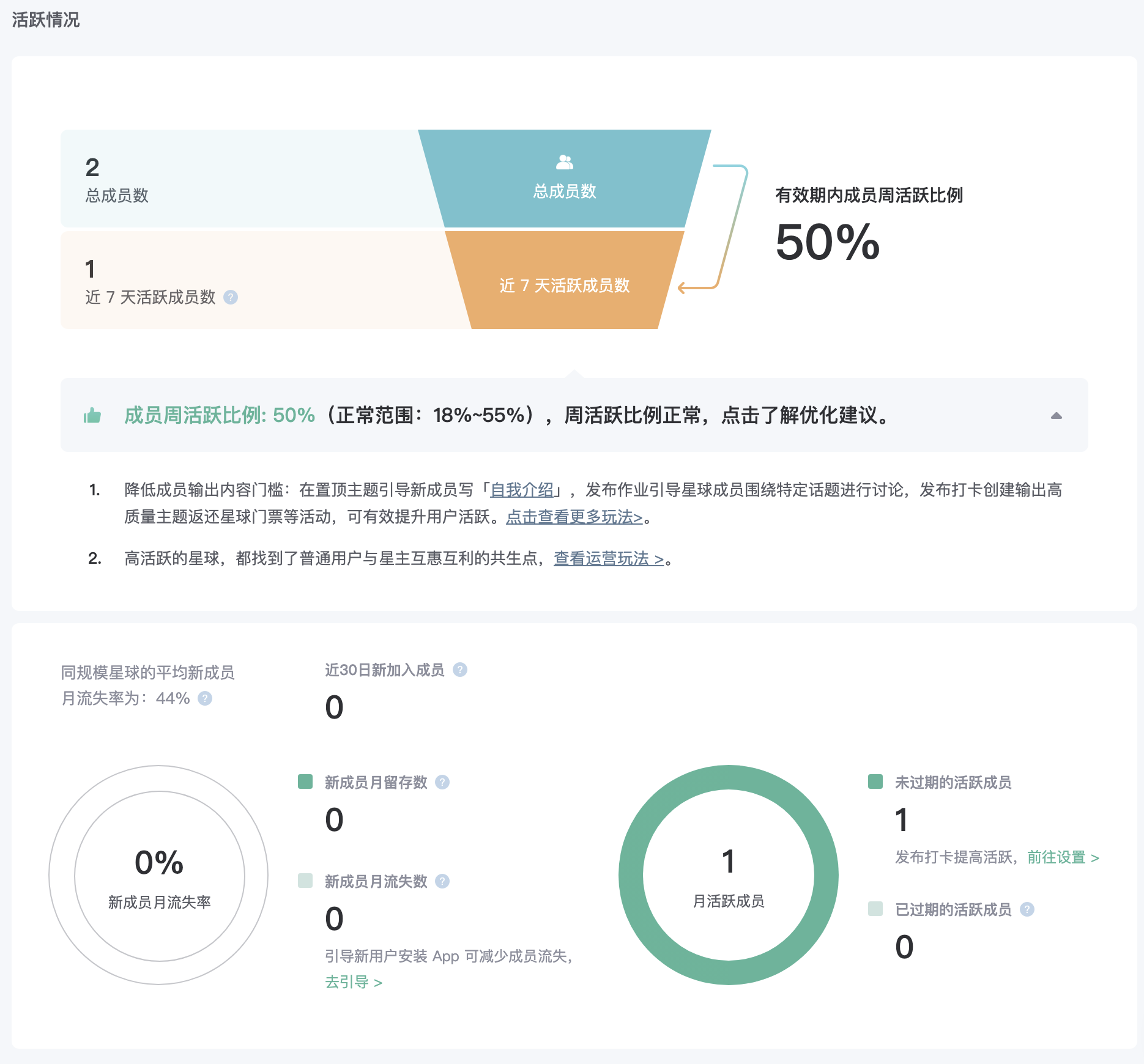用户活跃-活跃趋势图表.png