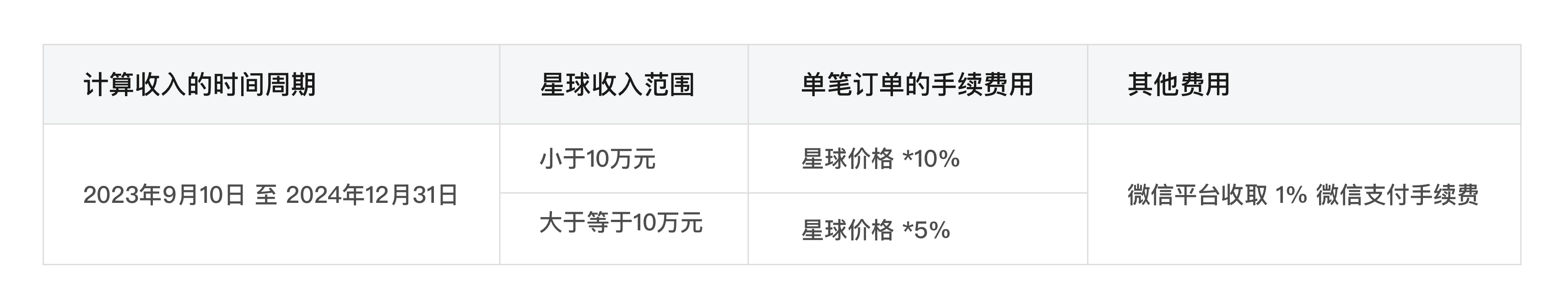 费率调整说明 1.png