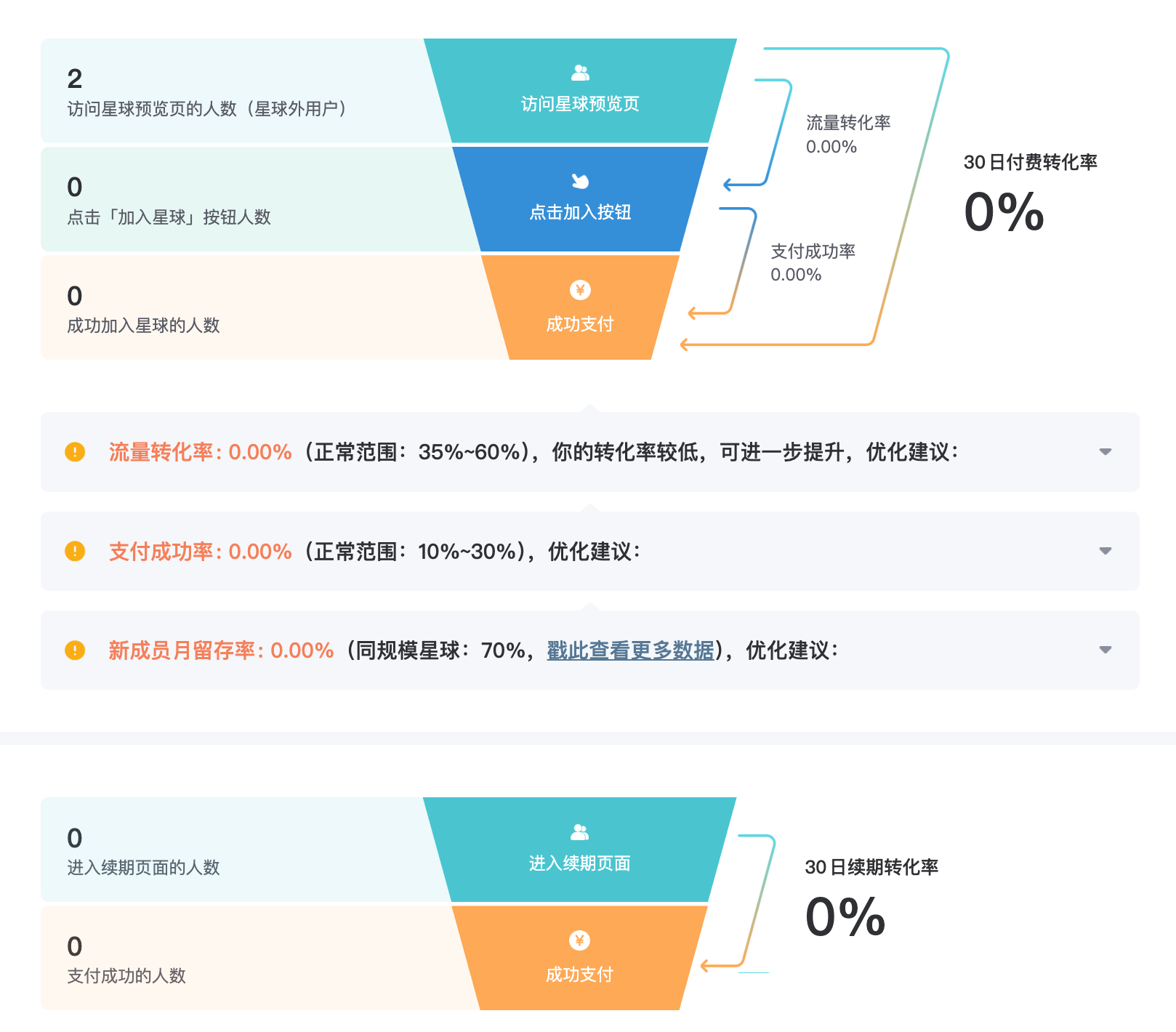 转化漏斗.png
